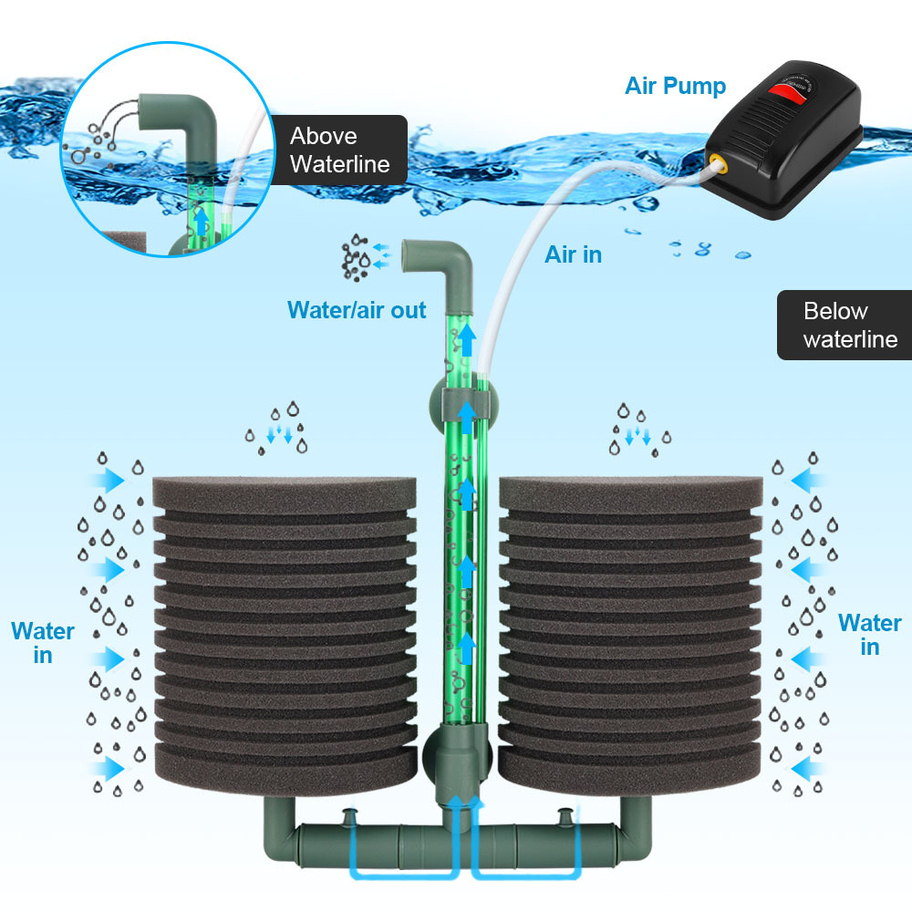Esponja de filtro para pecera, - Aquarium Planted Filter reseña y precio